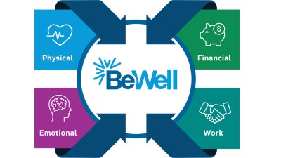 Official Bosch BeWell logo