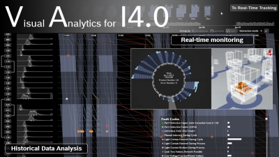 visual analytics